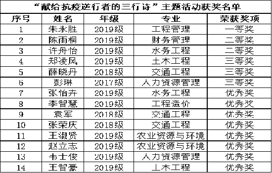 贝博官网“献给抗疫逆行者的三行诗”主题活动顺利举办