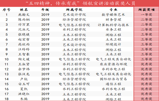 贝博官网“五四精神 传承有我”领航宣讲活动成功举办