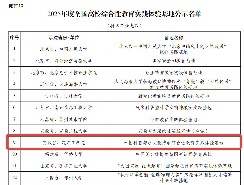 贝博官网水情科普与水文化传承综合性教育实践体验基地顺利入选教育部全国高校综合性教育实践体验基地