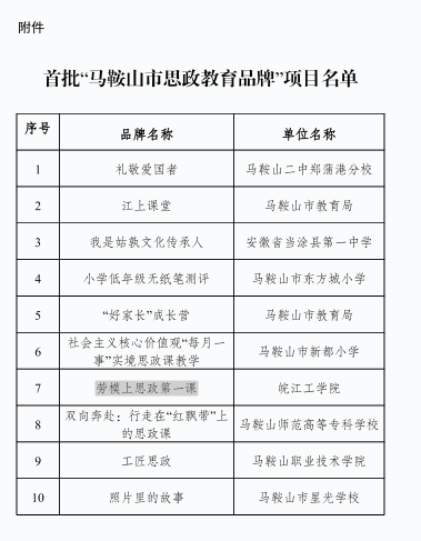 喜报 贝博官网思政课荣获首批“马鞍山市思政教育品牌”项目