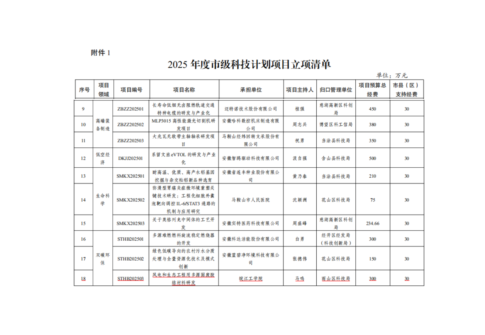贝博官网“风电和生态工程用多源固废胶结材料研发”项目获批2025年度市级科技计划立项